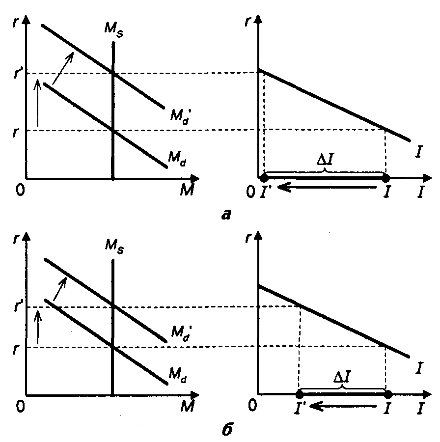 ������������� ������������� ���������� ��������.