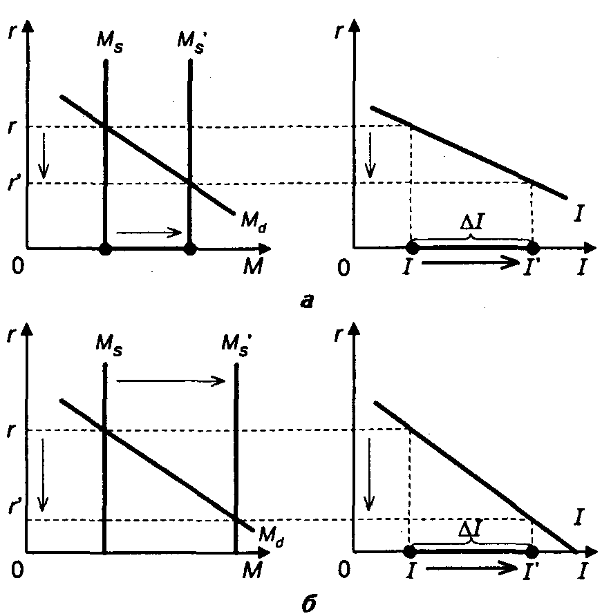 ������������� ������������� ���������� ��������.