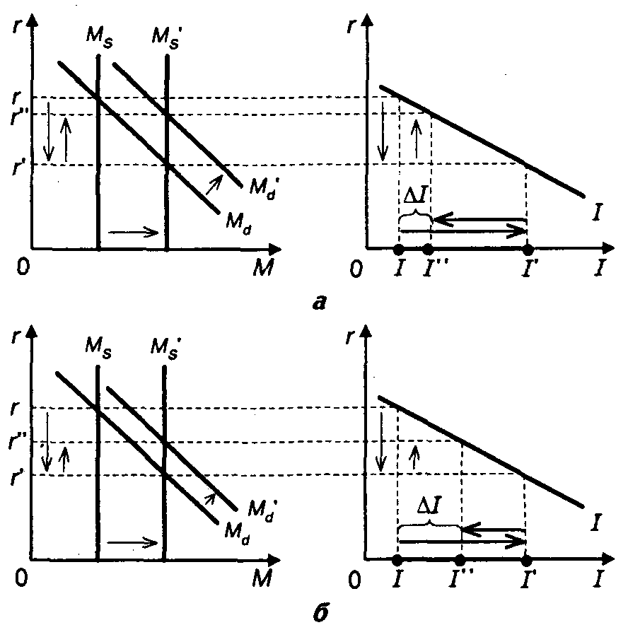 �������� �������� ������������ �������-��������� ��������