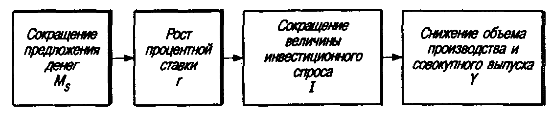 �������� �������� ������������ �������-��������� ��������