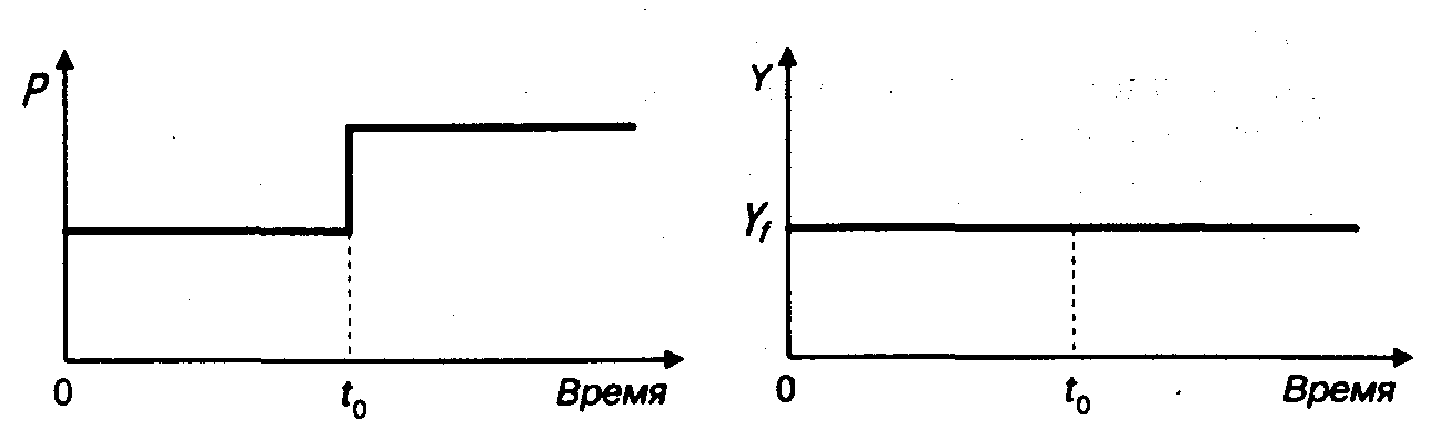 ��������� ������ � �������� ����