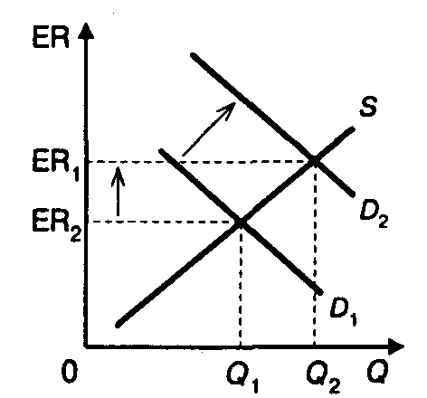 ��������� ������ � �������� ����