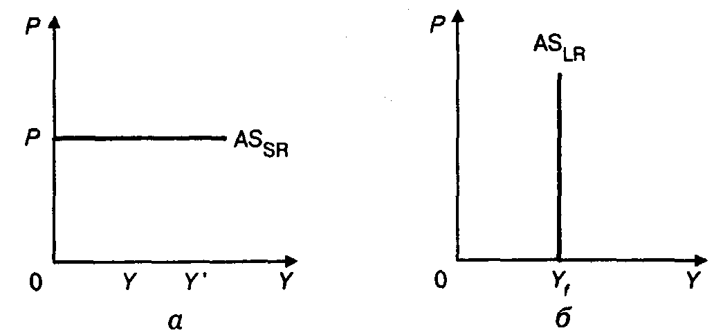 ���������� ����� � �������� ����������� ������