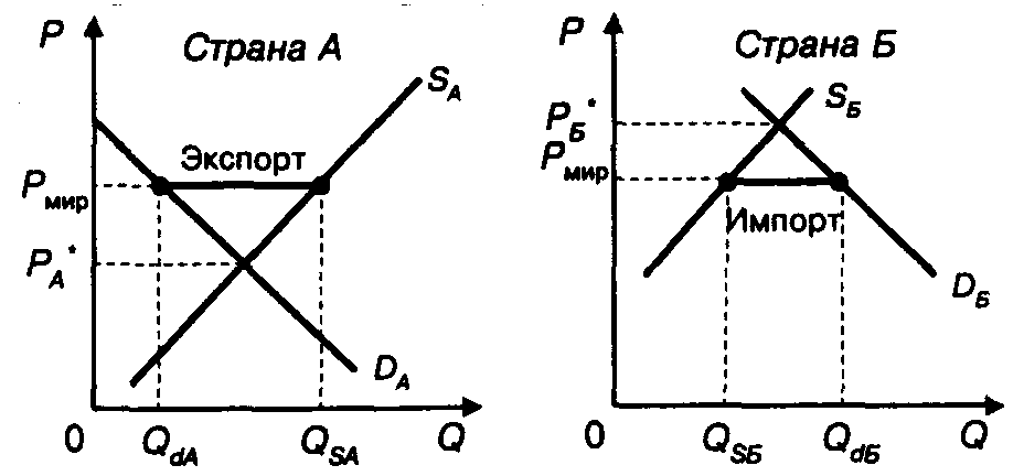 ������������� ��������