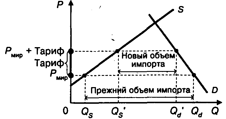 ��������������� �������� � ������� ������� ��������