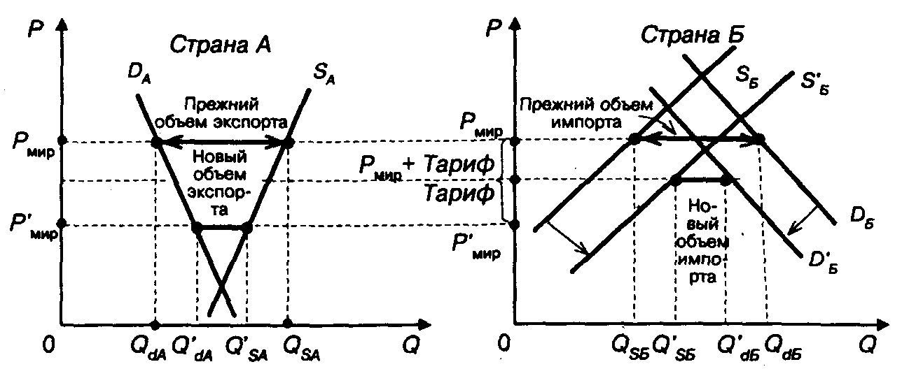 ��������������� �������� � ������� ������� ��������