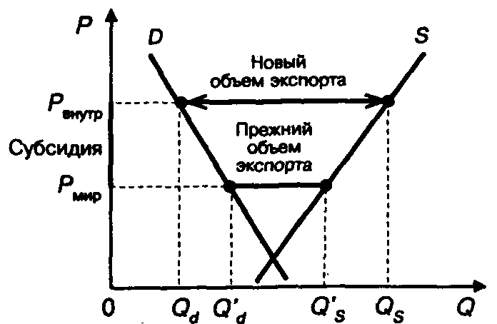 ��������������� �������� � ������� ������� ��������