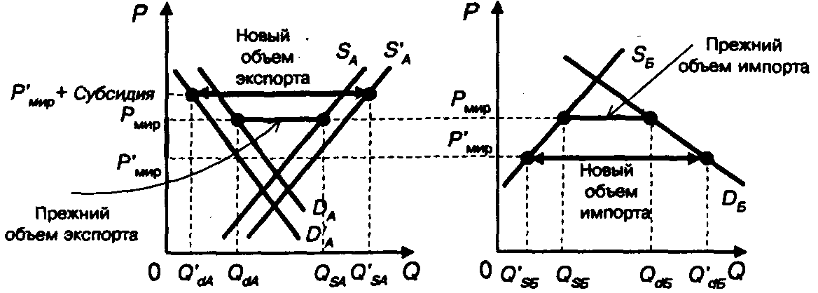 ��������������� �������� � ������� ������� ��������