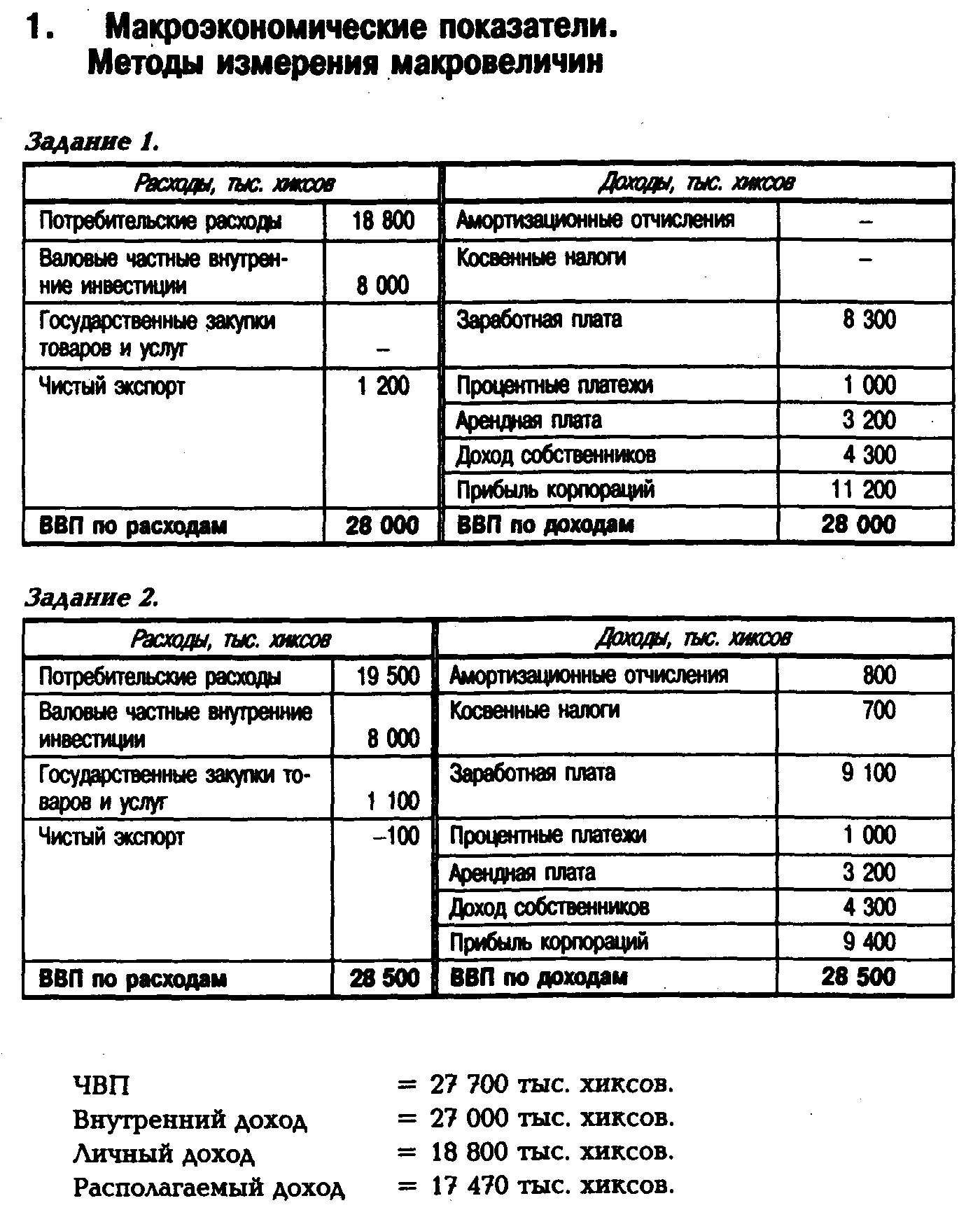 ��������������� �������� � ������� ������� ��������