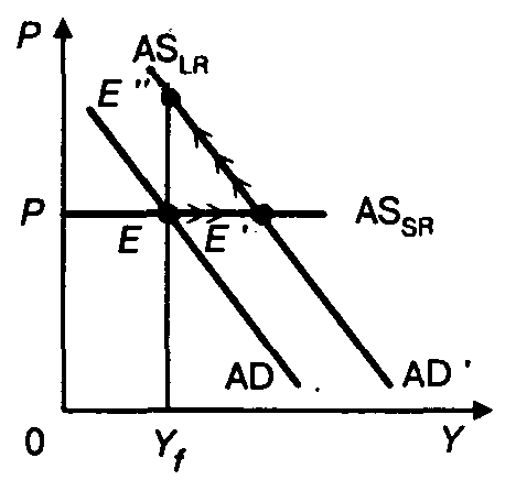 ������������� � ������������ ����������� ����� ������