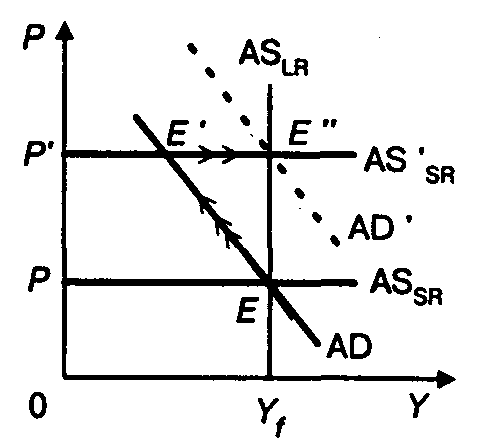 ������������� � ������������ ����������� ����� ������