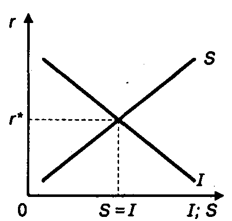 ������������� � ������������ ����������� ����� ������