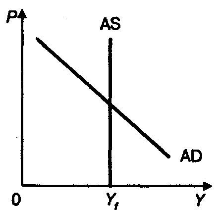 ������������� � ������������ ����������� ����� ������