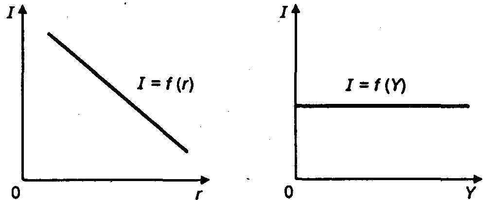 ������� ���������������� ������ � ����������� ����������