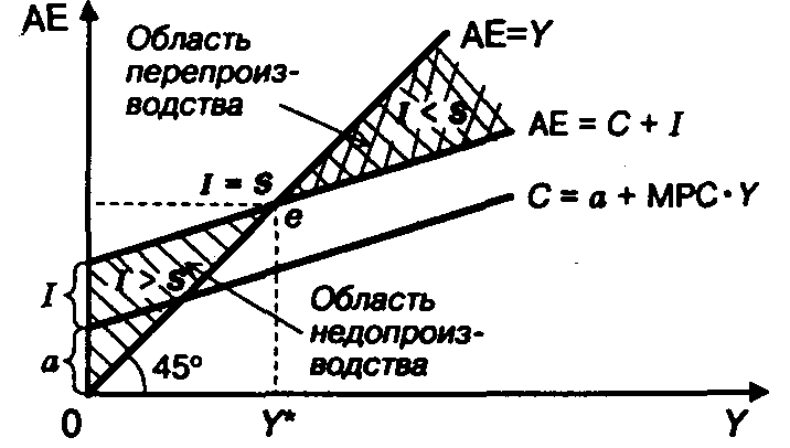 ������� ���������������� ������ � ����������� ����������