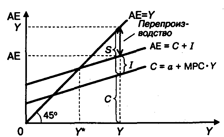 ������� ���������������� ������ � ����������� ����������