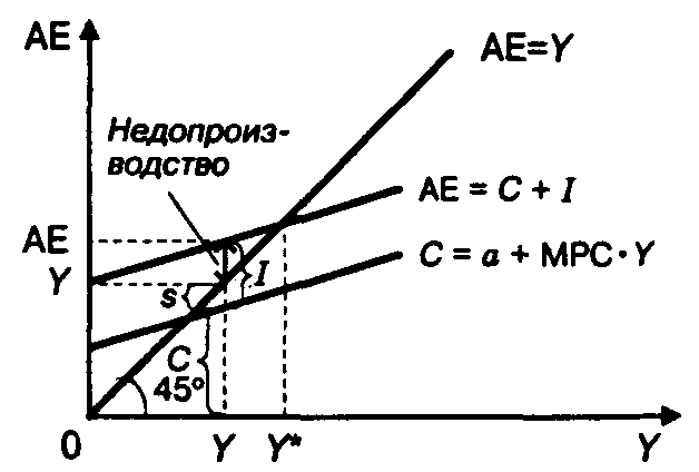 ������� ���������������� ������ � ����������� ����������