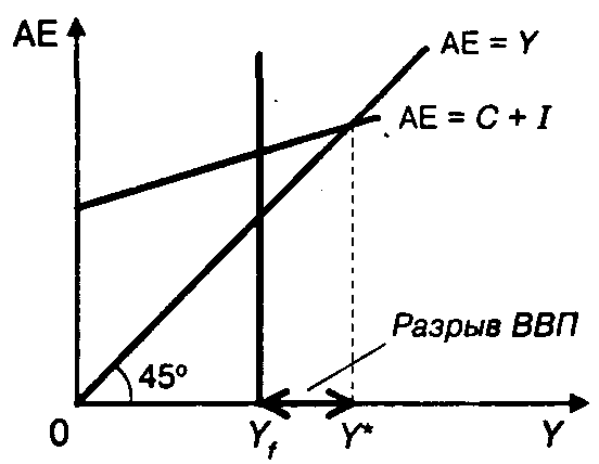 ������� ���������������� ������ � ����������� ����������
