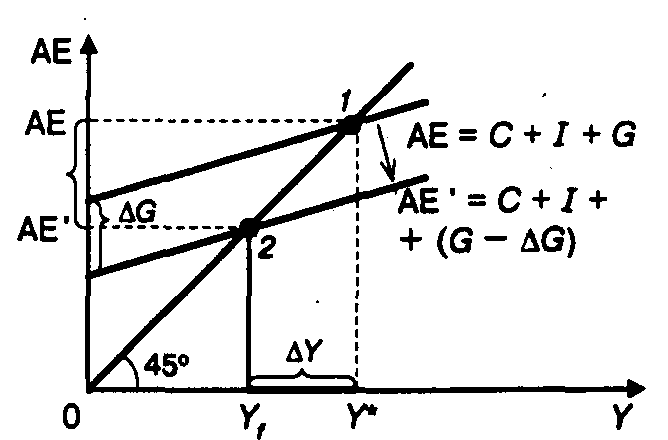 ��������� ����� ����������� ���������������