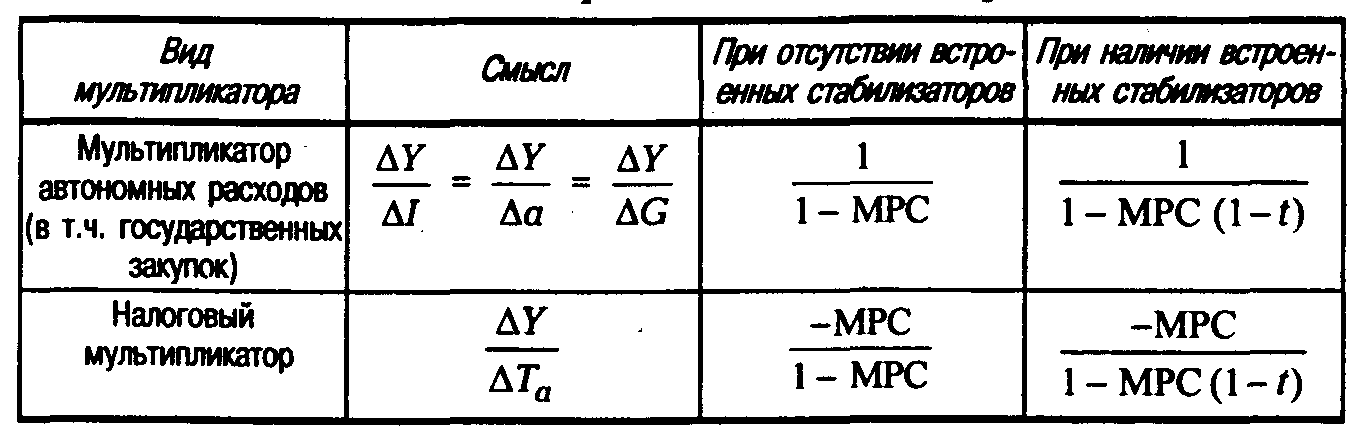 ��������������� ���������� ��������.