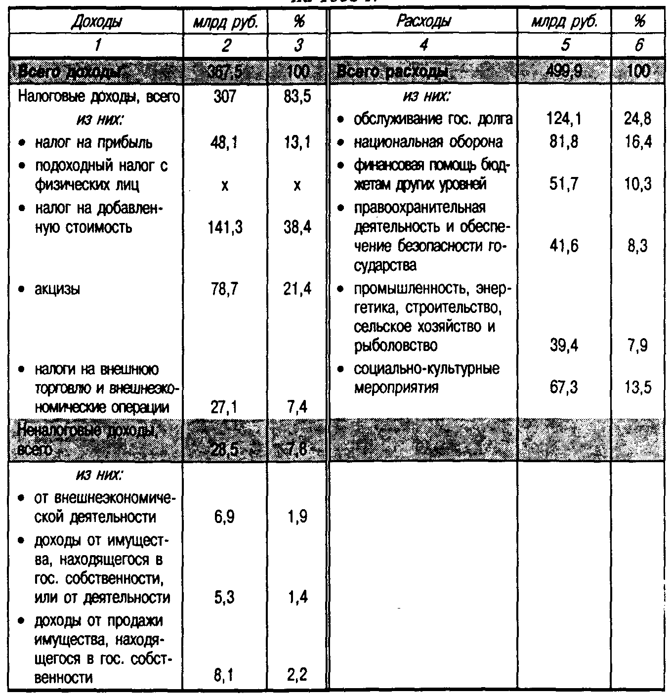 ����������� � ������� �����