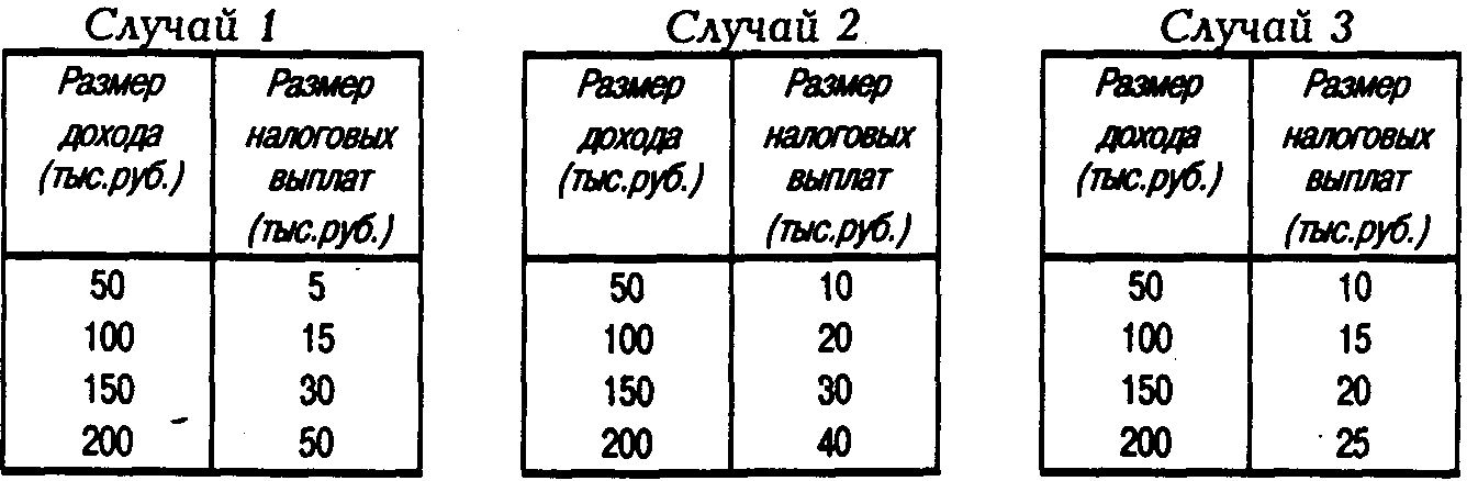 ����������� � ������� �����