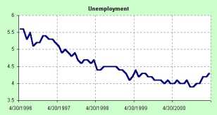 ������ ��������������� ���