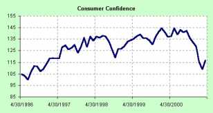 �������� �������� ������������������ �����������