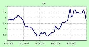 �������� �������� ������������������ �����������