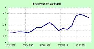 �������� �������� ������������������ �����������