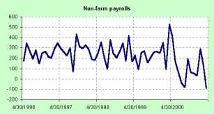 �������� �������� ������������������ �����������