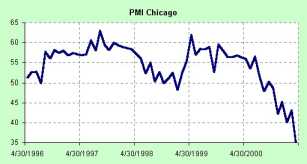 �������� �������� ������������������ �����������