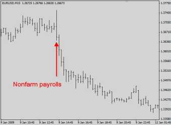 �������� �. - ��� Nonfarm payrolls