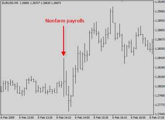 �������� �. - ��� Nonfarm payrolls