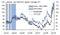 Brbc Capital - ����� ��������� � ������������ ���������