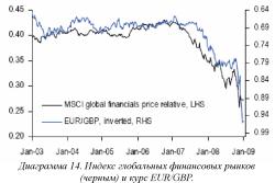 Brbc Capital - ����� ��������� � ������������ ���������