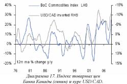 Brbc Capital - ����� ��������� � ������������ ���������