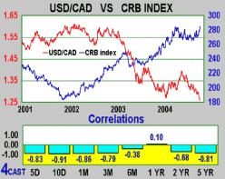 ����� �. - ����� ������� - ���� �����