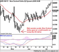 ����� �. - ����� ������� - ���� �����