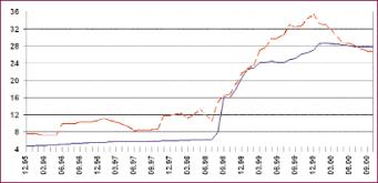Детинич В. - Курс доллара.Уроки истории и перспективы