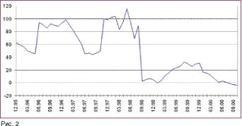 Детинич В. - Курс доллара.Уроки истории и перспективы