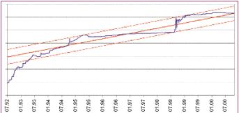 Детинич В. - Курс доллара.Уроки истории и перспективы