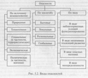 ����� ������ ������ - �. �. �������� �.�.������