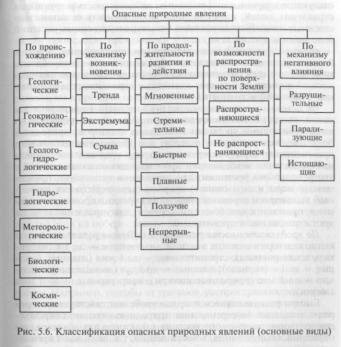 ����� ������ ������ - �. �. �������� �.�.������