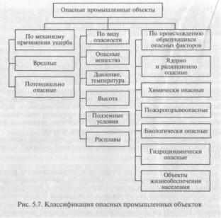 ����� ������ ������ - �. �. �������� �.�.������