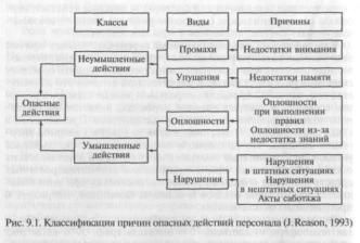 ����� ������ ������ - �. �. �������� �.�.������