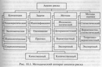 ����� ������ ������ - �. �. �������� �.�.������