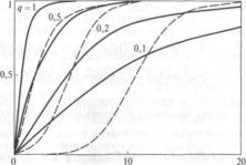 ����� ������ ������ - �. �. �������� �.�.������