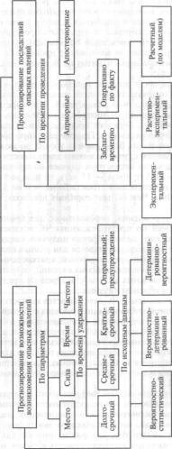 ����� ������ ������ - �. �. �������� �.�.������