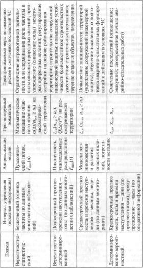 ����� ������ ������ - �. �. �������� �.�.������